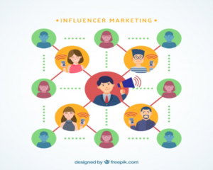 Influencer Marketing Diagram